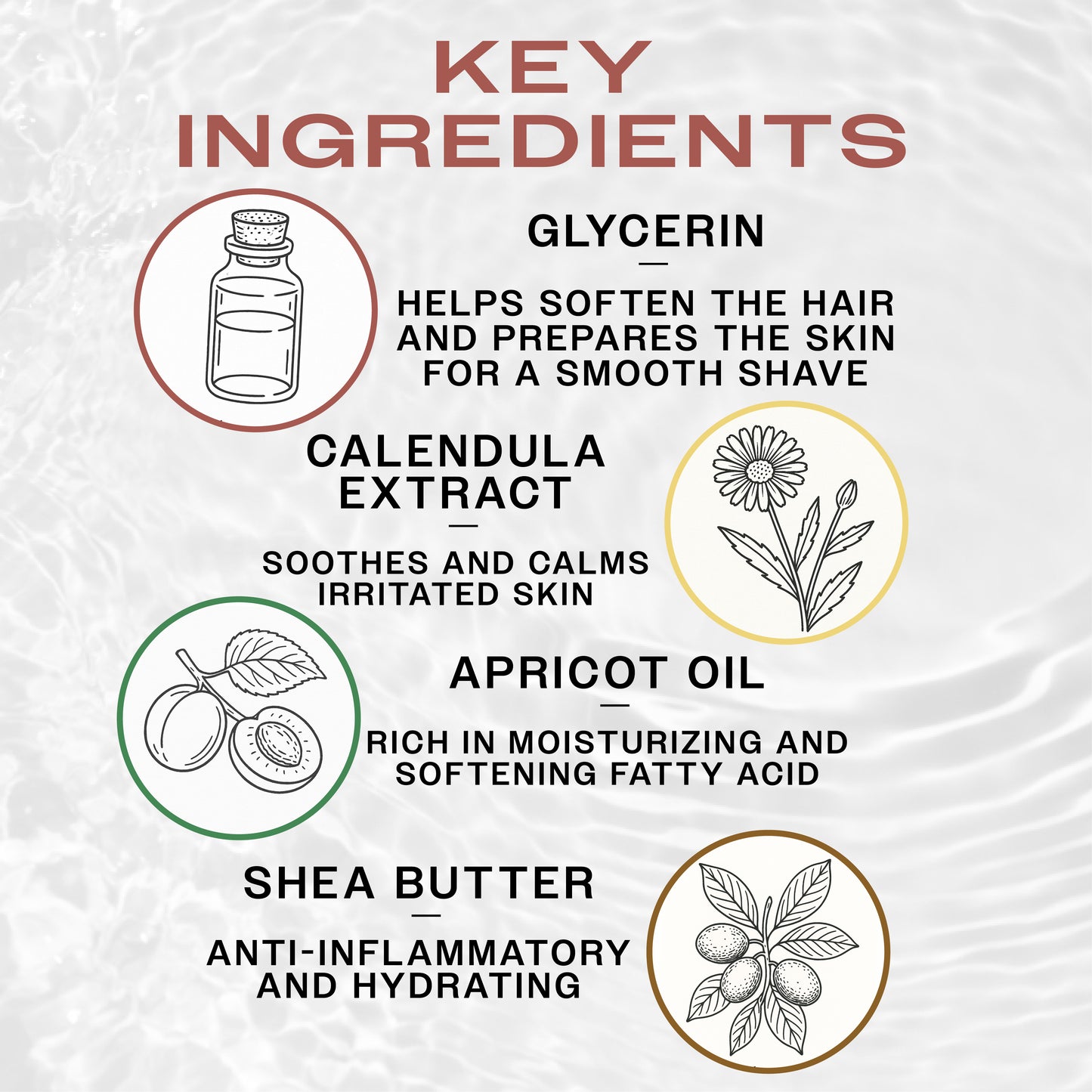 Reuzel Shave Butter key ingredients with illustrations and descriptions on a textured background