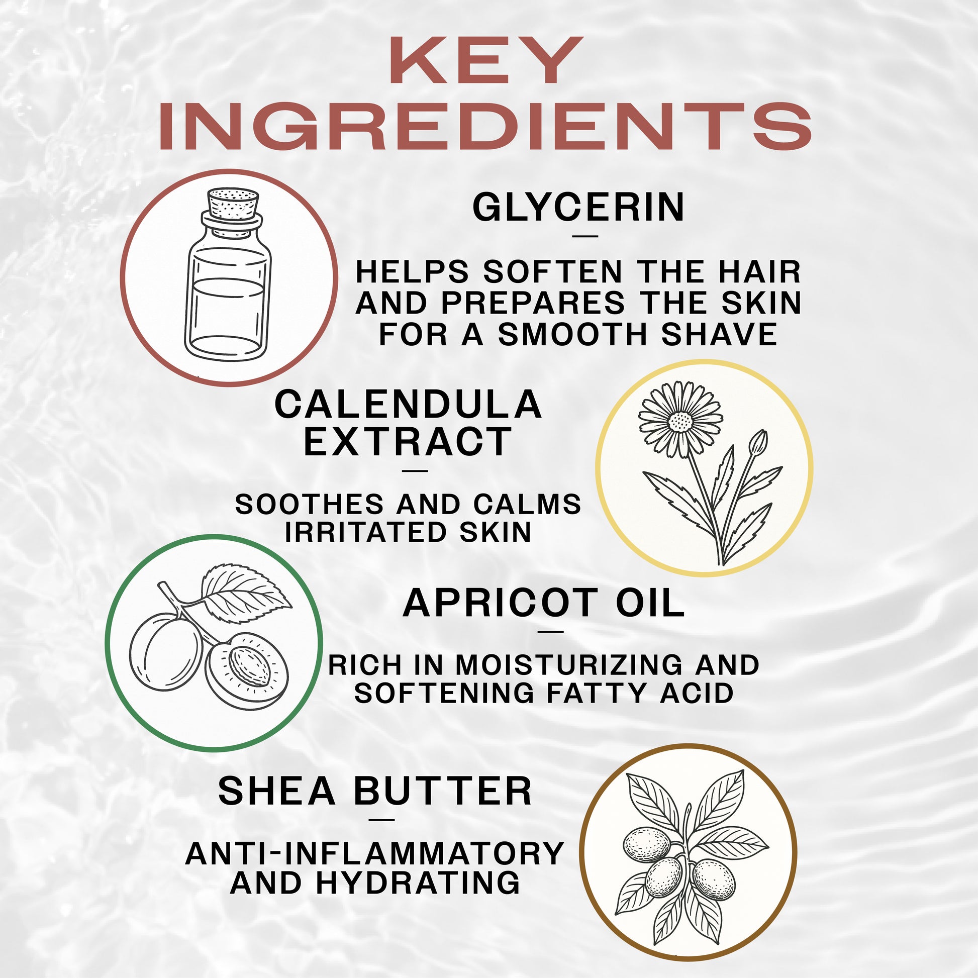 Reuzel Shave Butter key ingredients with illustrations and descriptions on a textured background